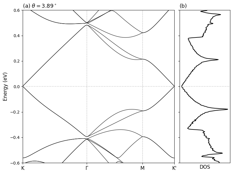 Optical absorption in twisted bilayer graphene (Koshino et al ...